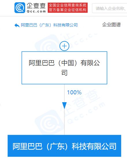 阿里巴巴在廣東成立新公司，強(qiáng)化人工智能應(yīng)用軟件開(kāi)發(fā)布局