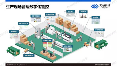 人工智能應用軟件開發 賦能中國制造，探索智能工廠新路徑