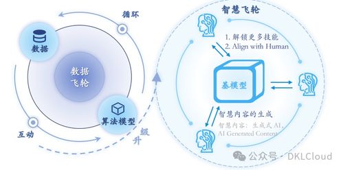 全球AI大模型全棧技術(shù)研究報(bào)告2024 人工智能應(yīng)用軟件開發(fā)的新范式與產(chǎn)業(yè)實(shí)踐