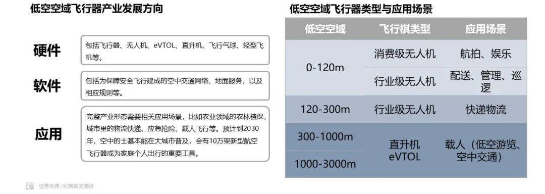 協(xié)會發(fā)布 | 2024年10月汽車智能網(wǎng)聯(lián)洞察報告——智能無人飛行器制造領域深度解析
